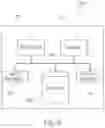 Fig. 07 - Secure Provisioning of Devices in Industrial Automation Systems