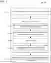 Fig. 02 - APPLICATION SECURITY THROUGH GLOBAL LOCKOUT AND CAPTURE
