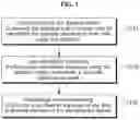 Fig. 02 - Scan correlation-aware scan cluster reordering method and apparatus for low-power testing