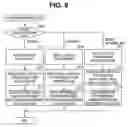 Fig. 08 - CONTROL APPARATUS, METHOD FOR DISPLAYING DATA LOGS AND MEDICAL CENTRALIZED CONTROL SYSTEM