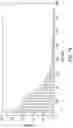 Fig. 22 - IN VIVO mRNA DISPLAY: LARGE-SCALE PROTEOMICS BY NEXT GENERATION SEQUENCING