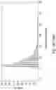 Fig. 25 - IN VIVO mRNA DISPLAY: LARGE-SCALE PROTEOMICS BY NEXT GENERATION SEQUENCING