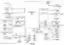 Fig. 33 - Run-time configuration loading