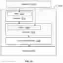 Fig. 46 - Run-time configuration loading