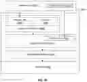 Fig. 49 - Run-time configuration loading