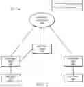 Fig. 03 - Using PCE as SDN Controller