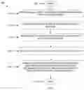 Fig. 05 - Database group management