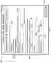 Fig. 07 - Database group management