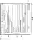 Fig. 09 - Database group management