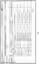 Fig. 19 - Database group management
