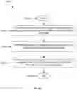 Fig. 23 - Database group management