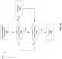 Fig. 06 - Methods and systems for power failure resistance for a distributed storage system