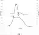 Fig. 04 - BIMODAL LINEAR LOW DENSITY POLYETHYLENE COPOLYMER