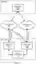 Fig. 08 - Systems and methods for optimal routing in sites with multiple routers for high availability wide area networks