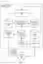 Fig. 02 - Service Design Center for Device Assisted Services
