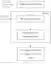 Fig. 02 - Method for Curation and Transaction
