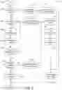 Fig. 12 - Automatic configuration of a control module for a lighting fixture