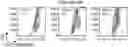 Fig. 01 - HETEROCYCLIC COMPOUNDS AND USES THEREOF