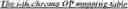 Fig. 366 - USING SUBPICTURES AND TILES IN VIDEO CODING