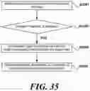 Fig. 34 - Method, apparatus, and system for accessing unlicensed band channel