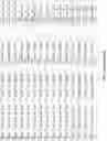 Fig. 65 - Genetically modified non-human animals with common light chain immunoglobulin locus