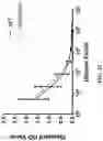 Fig. 89 - Genetically modified non-human animals with common light chain immunoglobulin locus