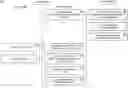 Fig. 01 - Securely redirecting system service routines