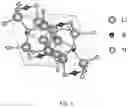 Fig. 02 - Lithium metal nitrides as lithium super-ionic conductors