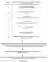 Fig. 07 - Method and system for dynamically curating autonomous vehicle policies