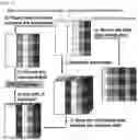 Fig. 22 - METHOD FOR PROVIDING PARALLEL LU FACTORIZATION ON HETEROGENEOUS COMPUTING ENVIRONMENT AND NODE FOR EXECUTING THE METHOD