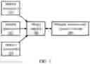 Fig. 02 - MODEL ESTIMATION FOR SIGNAL TRANSMISSION QUALITY DETERMINATION