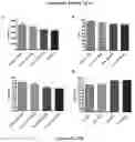 Fig. 03 - IMMUNOTHERAPEUTIC MODULATION OF AMYLOIDOGENIC DISEASE USING NON-FIBRILLOGENIC, NON-AMYLOIDOGENIC POLYMERIZED PROTEINS AND PEPTIDES