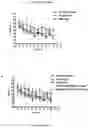 Fig. 04 - IMMUNOTHERAPEUTIC MODULATION OF AMYLOIDOGENIC DISEASE USING NON-FIBRILLOGENIC, NON-AMYLOIDOGENIC POLYMERIZED PROTEINS AND PEPTIDES