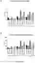 Fig. 08 - IMMUNOTHERAPEUTIC MODULATION OF AMYLOIDOGENIC DISEASE USING NON-FIBRILLOGENIC, NON-AMYLOIDOGENIC POLYMERIZED PROTEINS AND PEPTIDES