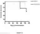 Fig. 16 - IMMUNOTHERAPEUTIC MODULATION OF AMYLOIDOGENIC DISEASE USING NON-FIBRILLOGENIC, NON-AMYLOIDOGENIC POLYMERIZED PROTEINS AND PEPTIDES