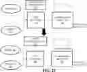 Fig. 08 - System and Method for End-to-End Train Trip Management