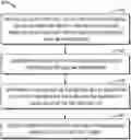 Fig. 01 - METHOD, DEVICE AND COMPUTER READABLE MEDIUM FOR COMMUNICATIONS