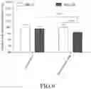 Fig. 07 - Probiotic culture and use thereof