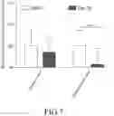 Fig. 08 - Probiotic culture and use thereof