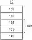 Fig. 01 - LIGHT-EMITTING DEVICE, MANUFACTURING METHOD THEREOF AND ELECTRONIC APPARATUS INCLUDING THE SAME
