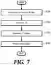 Fig. 07 - Bidirectional prediction method and video decoding apparatus
