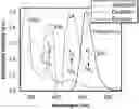 Fig. 01 - X-ray scintillators, metal halide hybrids, devices, and methods