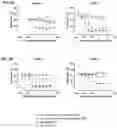 Fig. 09 - Antibodies binding to CD30 and CD3