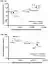 Fig. 35 - Antibodies binding to CD30 and CD3