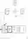 Fig. 04 - Smart control module for ductless HVAC units