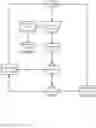 Fig. 07 - Smart control module for ductless HVAC units