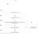 Fig. 07 - Bridging semantics between words and definitions via aligning word sense inventories
