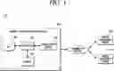 Fig. 02 - Method and apparatus for scheduling of aircraft flight