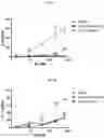 Fig. 08 - ANTIBODIES SPECIFIC TO CTLA-4 AND USES THEREOF