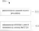 Fig. 01 - METHOD AND APPARATUS FOR SHARING CHANNEL OCCUPANCY TIME
